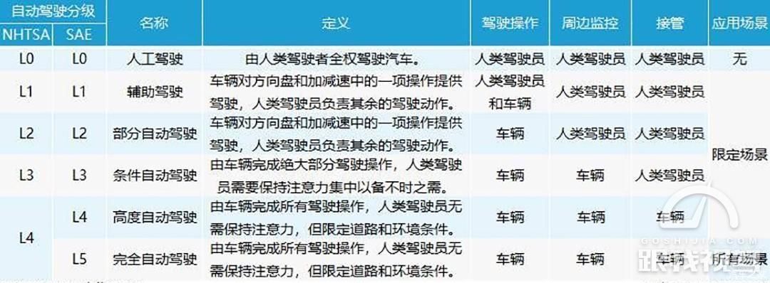 媒体|特斯拉疑似自动驾驶系统功能被夸大 遭欧美媒体集体质疑