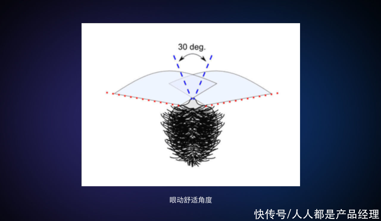 交互|如何提高B端表单操作效率，这里有7个技巧