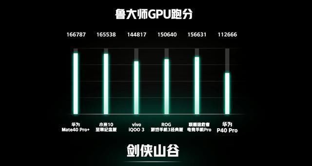 骁龙|华为Mate40鲁大师跑分公布，麒麟9000对比骁龙865+谁更强