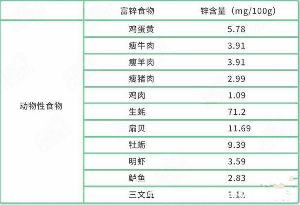 生大米|儿童缺锌高发季已来临！过来人传经：四个信号，暗示该给娃补锌了