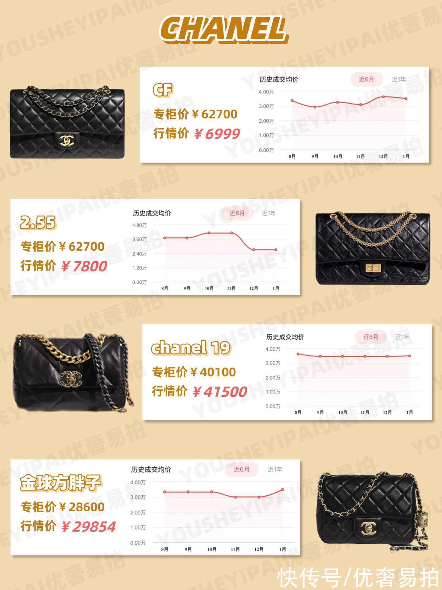 chanel#二手奢侈品｜买包=赚钱？大牌溢价款包包合集