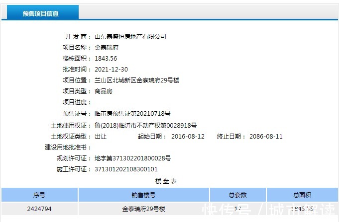 临沂市|新年开门红,这些项目拿到预售证啦!