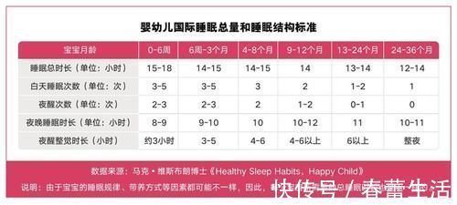新生儿|不同年龄段的孩子几点睡,睡多久?新出炉的儿童睡眠时间表告诉你