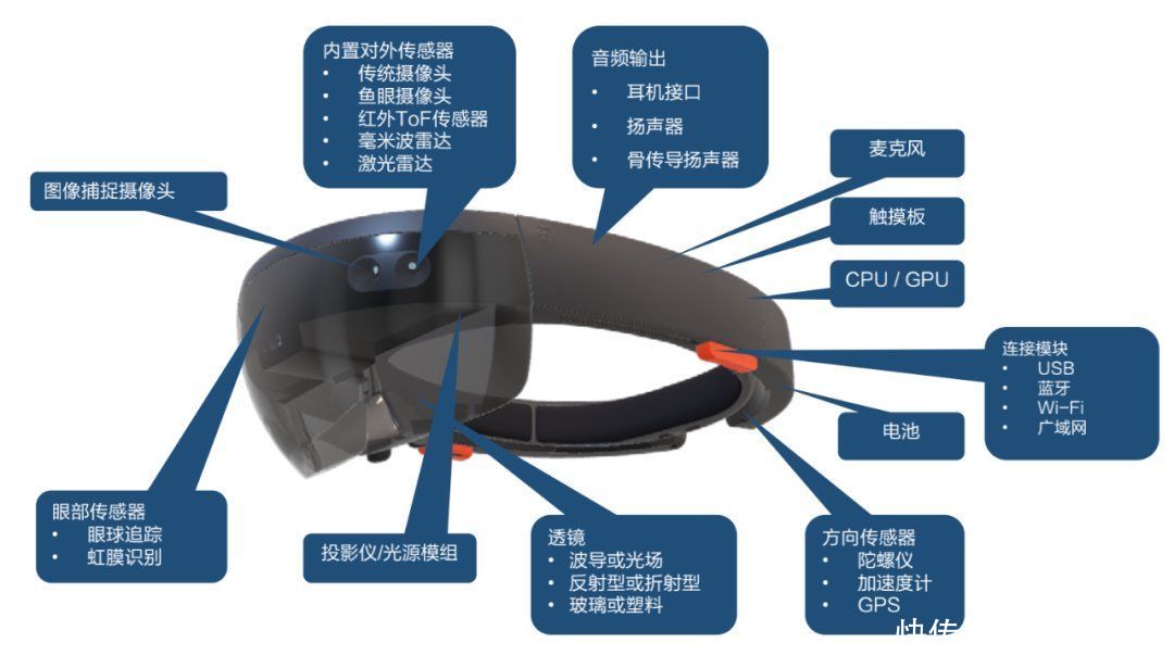 engine|游戏大厂在探险，华为OPPO拉帮结派，AR市场超万亿了？