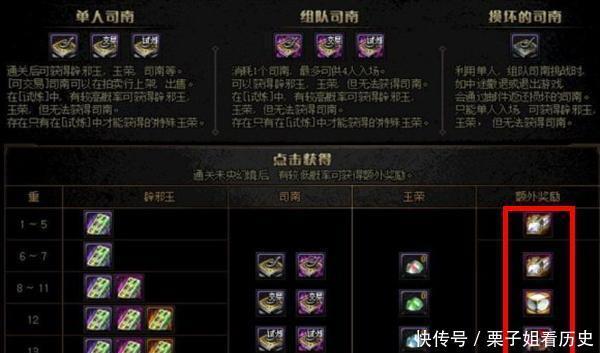 玄晶的第|DNF不花钱也能获得神器天空确实没错，就是时间周期很长！