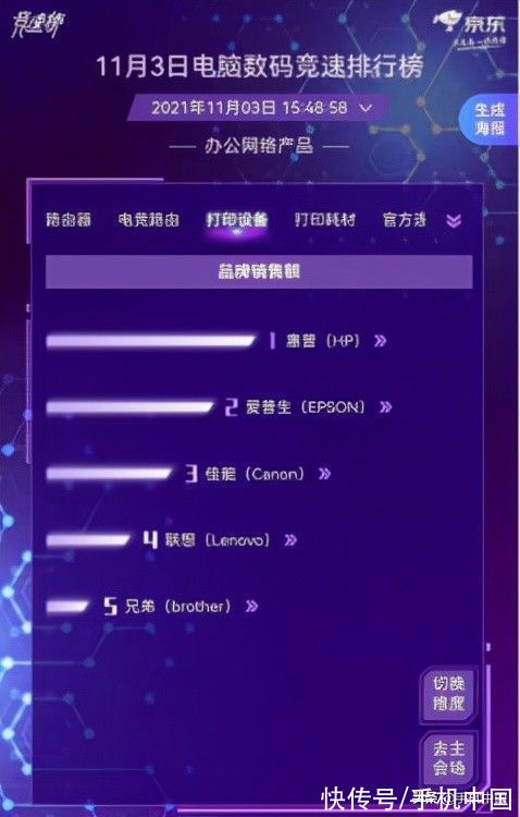 会议|惠普包揽京东11.11电脑数码竞速榜四项全能冠军