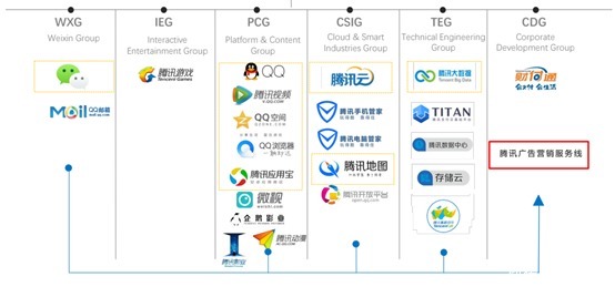 护肤彩妆行业如何利用腾讯广告进行获客