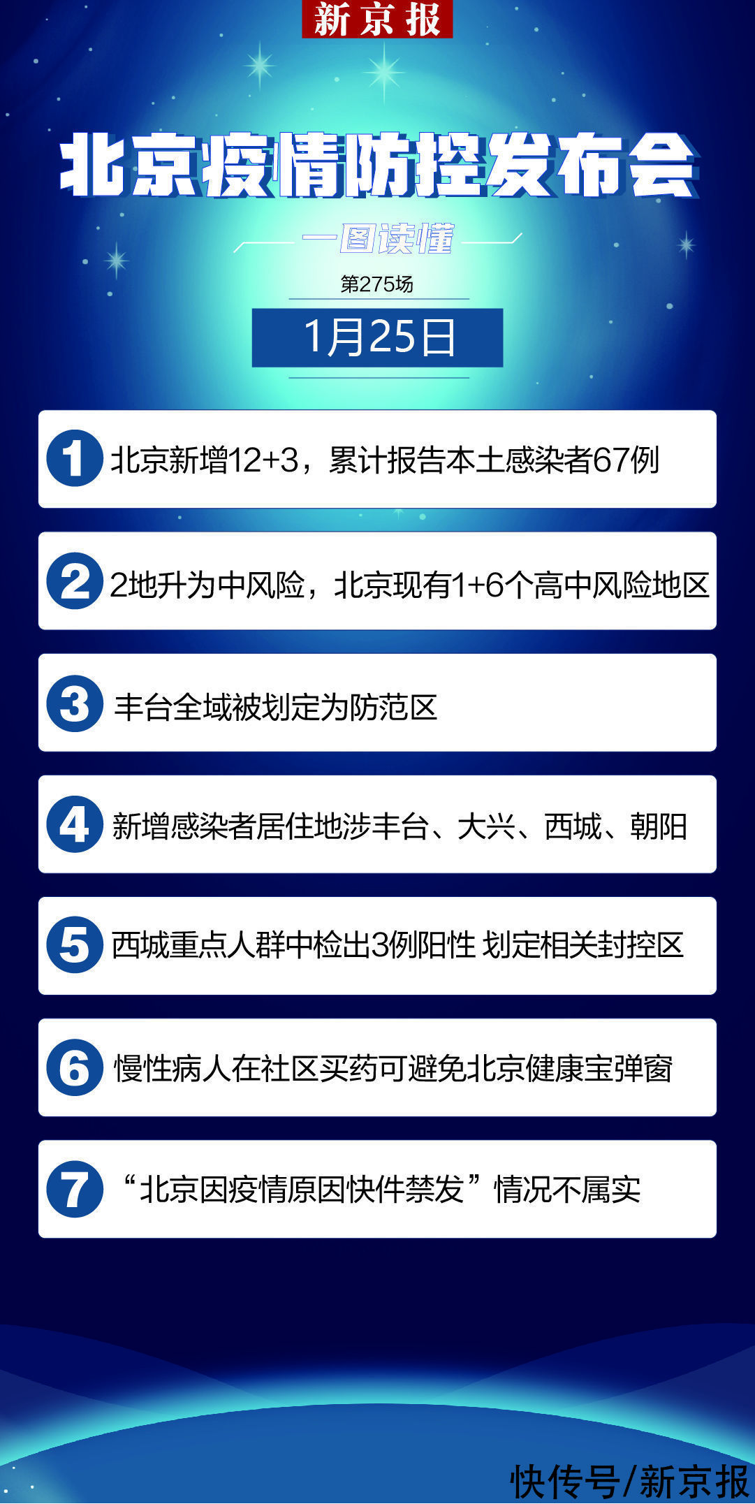 北京新增本土12+3 健康宝弹窗如何解决？|发布会速览 | 本市