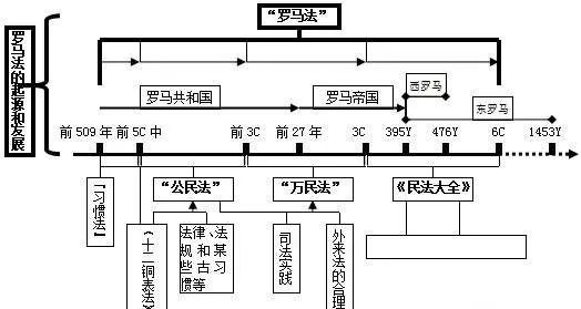 中年|西方文明的源头希腊