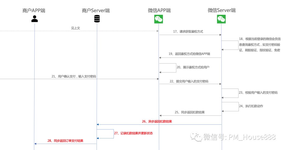 流程|某移动APP跳转至微信支付的完整流程