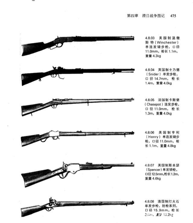 西式枪炮|清末时期清军曾装备的十三响快枪，可认为是温彻斯特十三连发后膛卡宾枪。