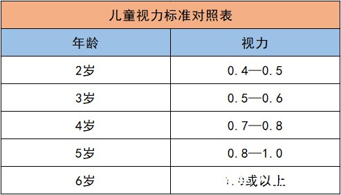 宝宝|婴幼儿宝宝的视力发育过程