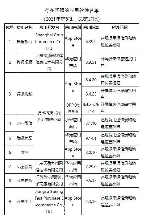 工信部通报43款App违规整改不彻底：微信、爱奇艺、唯品会等在列