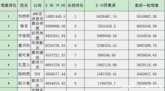 《青3》翻车后，粉丝要求彻底调查THE9的出道票，安崎无辜躺枪