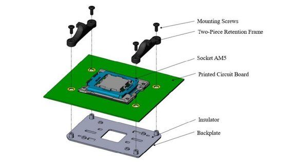 pci-express|AM5处理器插槽细节：LGA接口+DDR5内存
