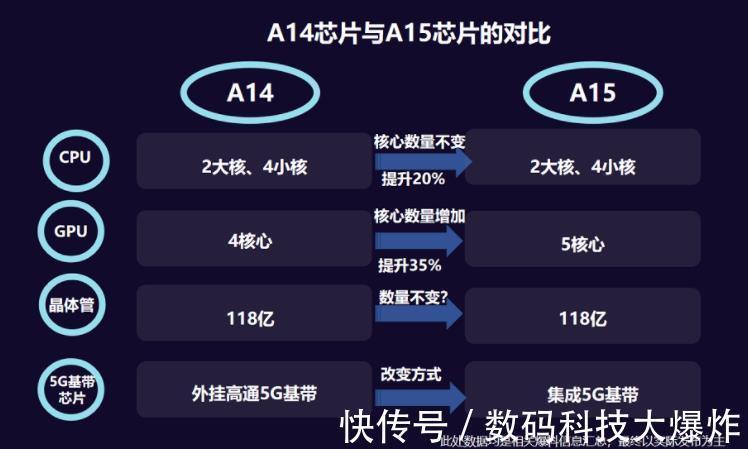 库克|库克致敬华为5G旗舰SOC芯片!苹果放大招:没买iPhone12有福了