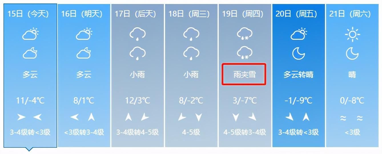 降雪|心心念！碎碎念！降雪啥时候来？有准信儿了