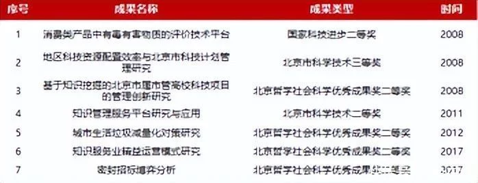 万万没想到（北京信息科技大学）北京信息科技大学 招聘 年龄限制多少 第4张