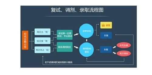 考研|大三现在考研需要准备些什么？