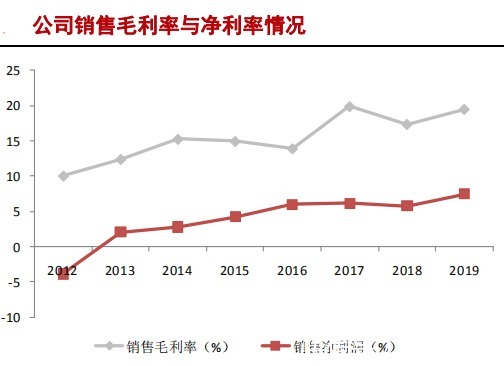 中国大陆|半导体硅片产业研究报告(下)