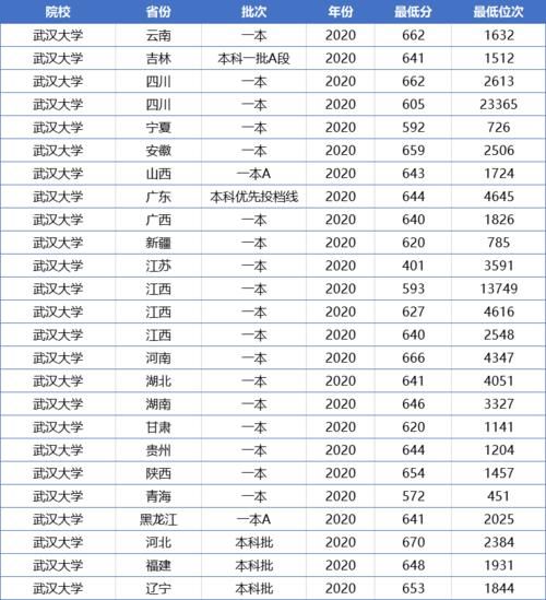 武汉大学VS华中科技大学，谁才是湖北最厉害的高校？用数据PK一下