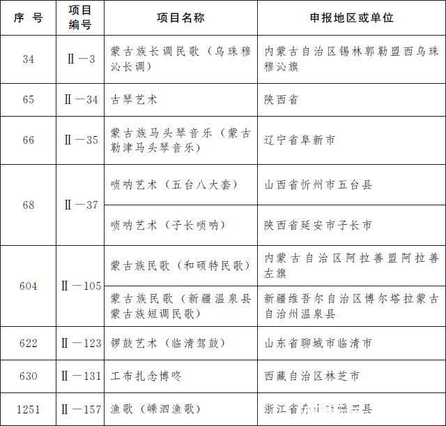 项目|喜报!江西新添18项国家级非遗项目!