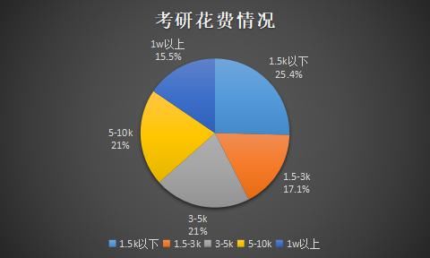 学费|除了学费，读MBA还要花哪些钱？