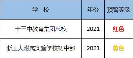 预警|最新预警！杭州人速看！