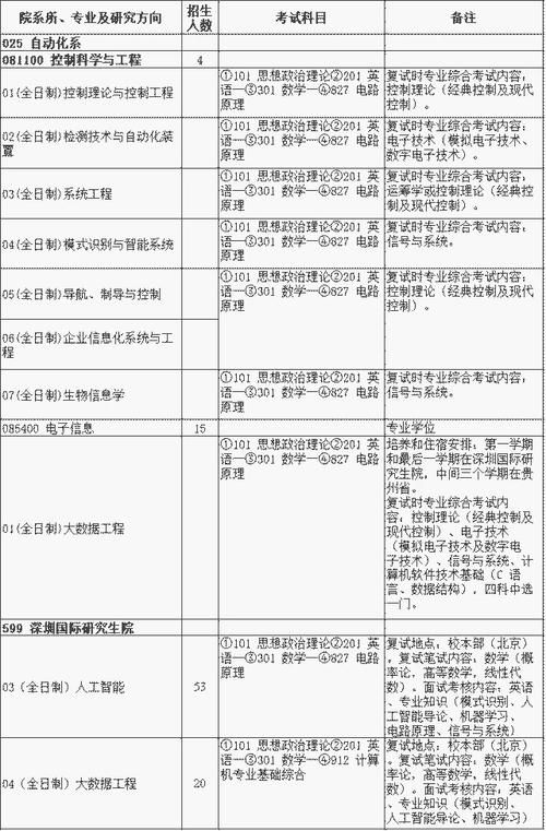 清华大学 控制工程