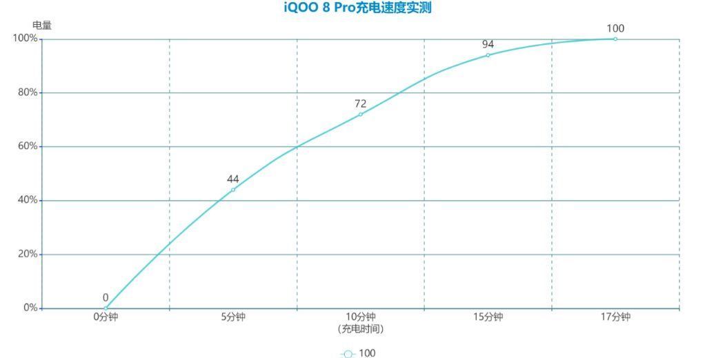 游戏体验|没有哪款旗舰比它更适合玩游戏？揭秘iQOO 8 Pro究竟有无这个实力