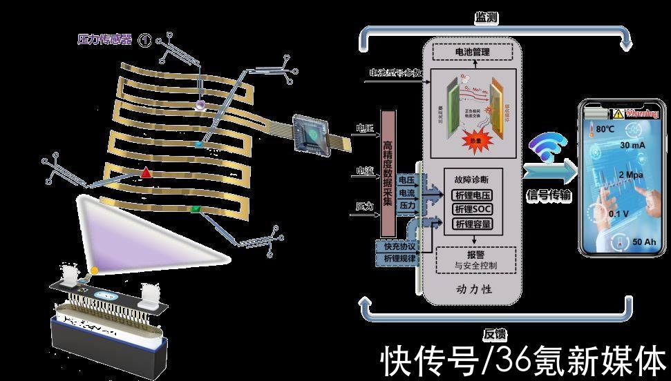 获创东方、搜狗创始人王小川投资，累计融资超亿元，「钛深科技」要做IOT时代的触觉36氪首发 | 潘挺睿