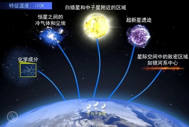 宇宙中已被人类捕获到的光，与我们生活息息相关