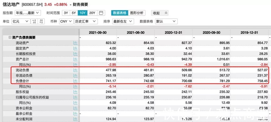 地王|背靠大树，信达地产就能高枕无忧？