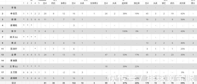 任凯懿|女排国手主攻退出联赛!脾气大效果差,无表率作用,不如直接舍弃
