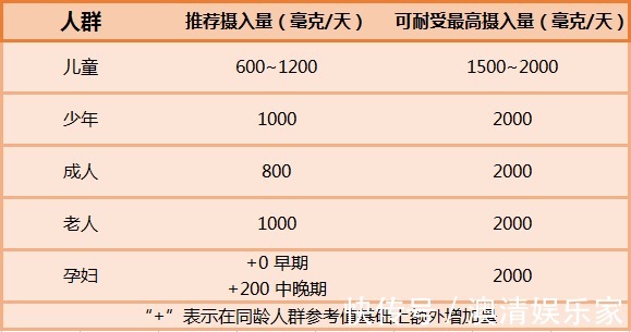 中国居民膳食指南|这4种方法补钙不比牛奶差,有2种不花钱