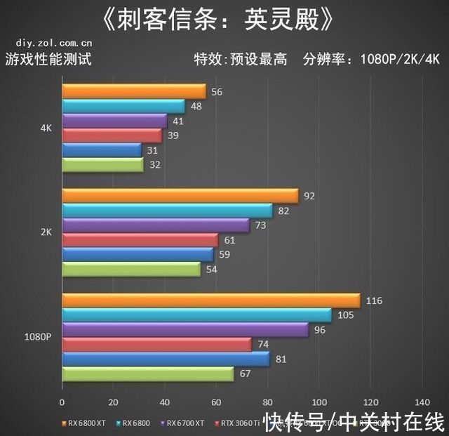 用户|AMD RX 6600 XT首测老用户的新选择