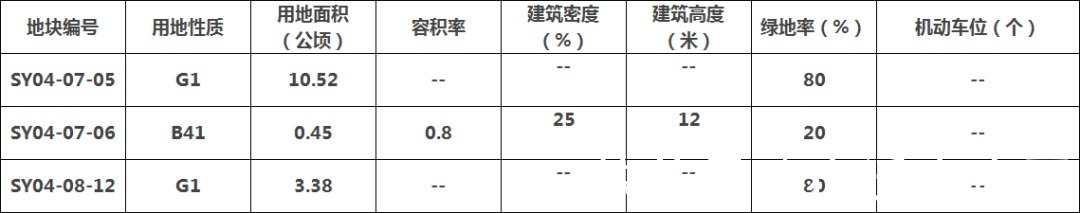 修改|变了！宿迁市区多宗地块规划调整公示！