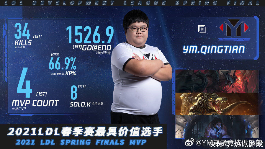 mvp|YM夺得LDL冠军，上单霸主连拿三个MVP，PDD一句话大家都懂了