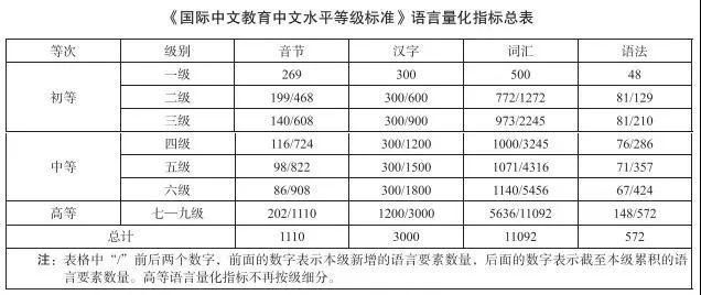 中文“四六级”考试来了！网友：请听题……