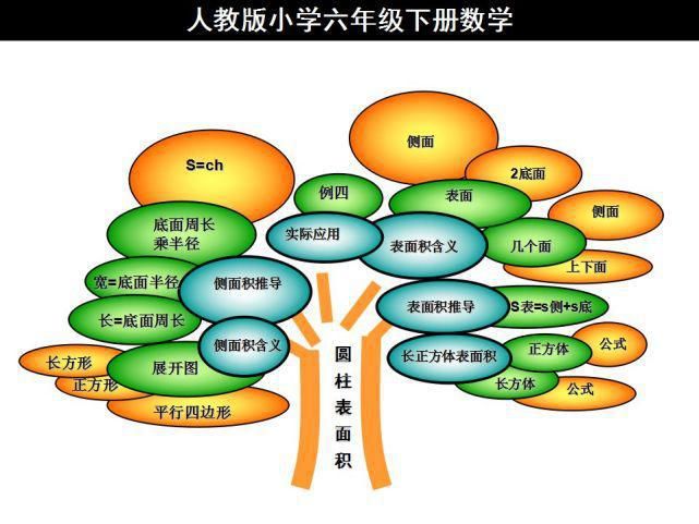 下册|人教版六年级数学下册思维导图汇总