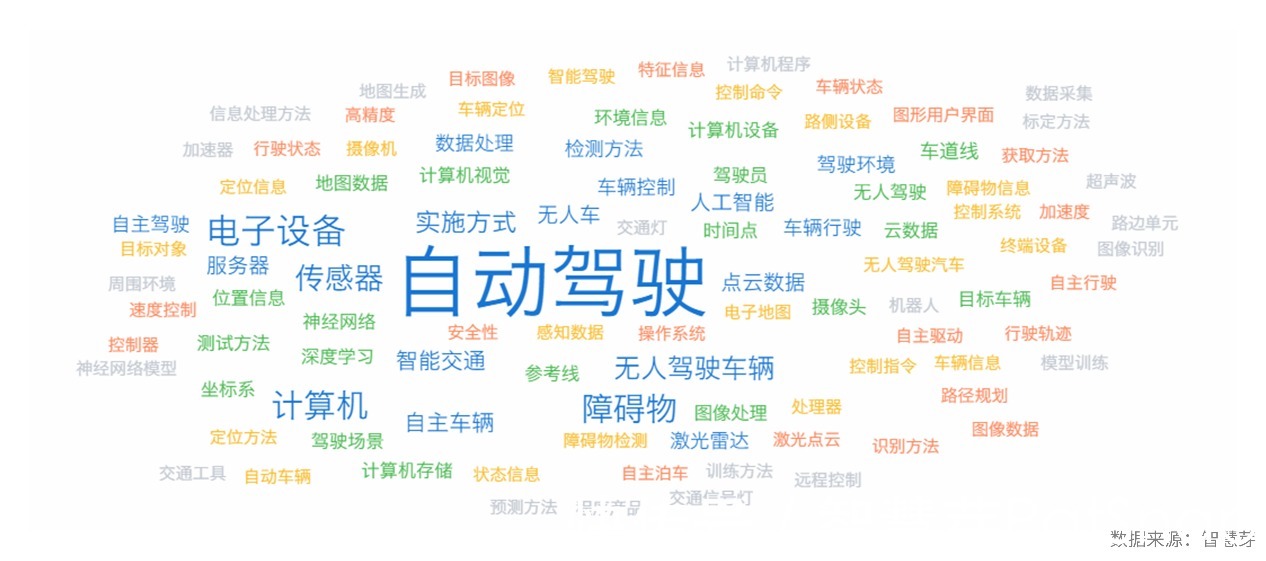 上海国际汽车城|百度上海Apollo Park宣布开园，进一步推进自动驾驶技术落地