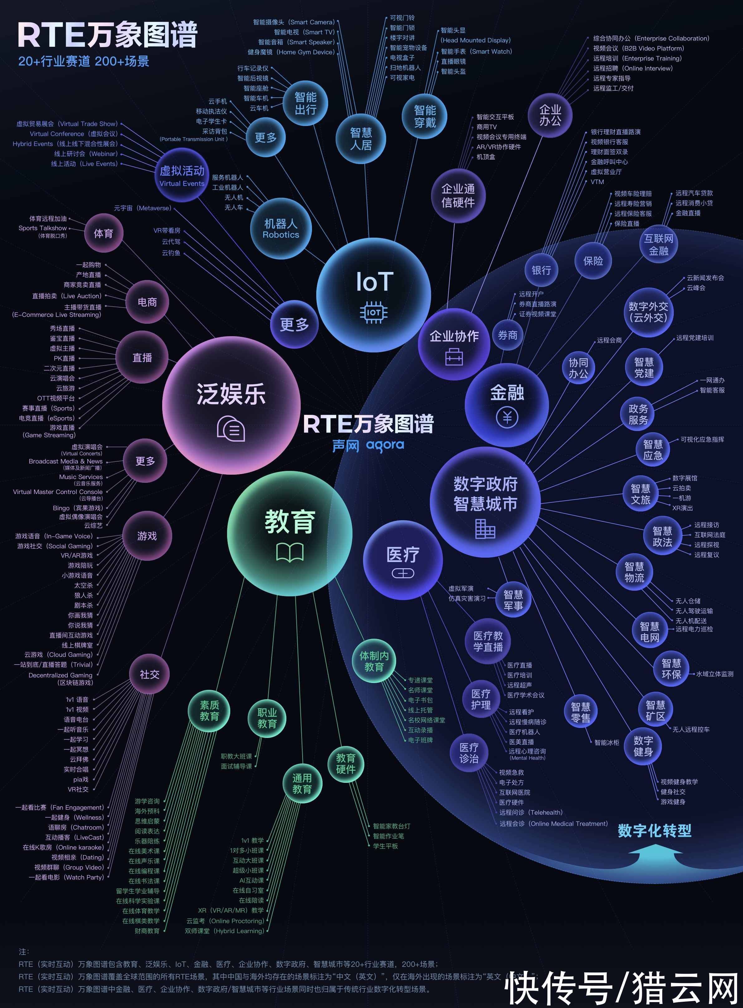 万象|RTE2021开幕，声网重磅发布RTE万象图谱