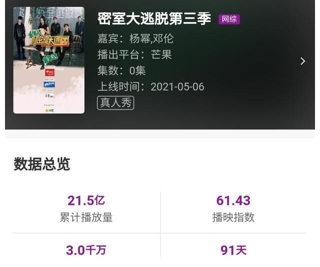 密室大逃脱|作为一档网络综艺,它凭什么一直那么火?连续三季位列热榜前三