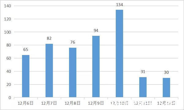 均价|湖州上周楼市汇总一览