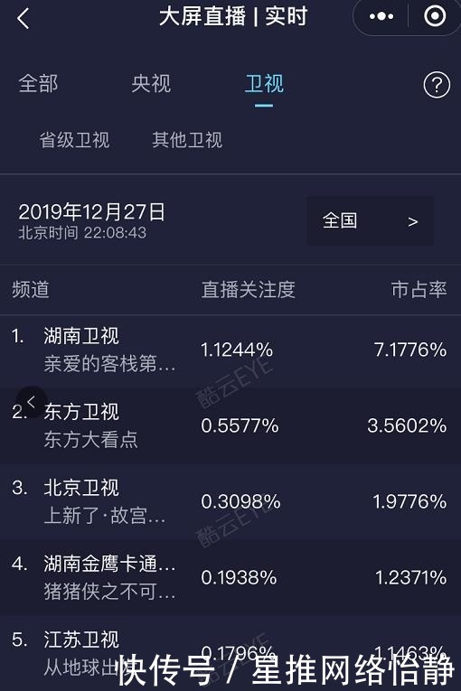 收视在再次夺冠!《亲爱的客栈》究竟靠什么立于不败之地?