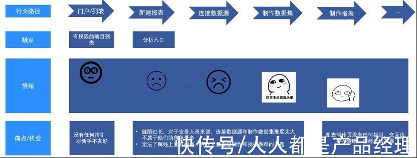 用户故事|如何从0-1搭建一款用户满意的产品——以BI产品为例