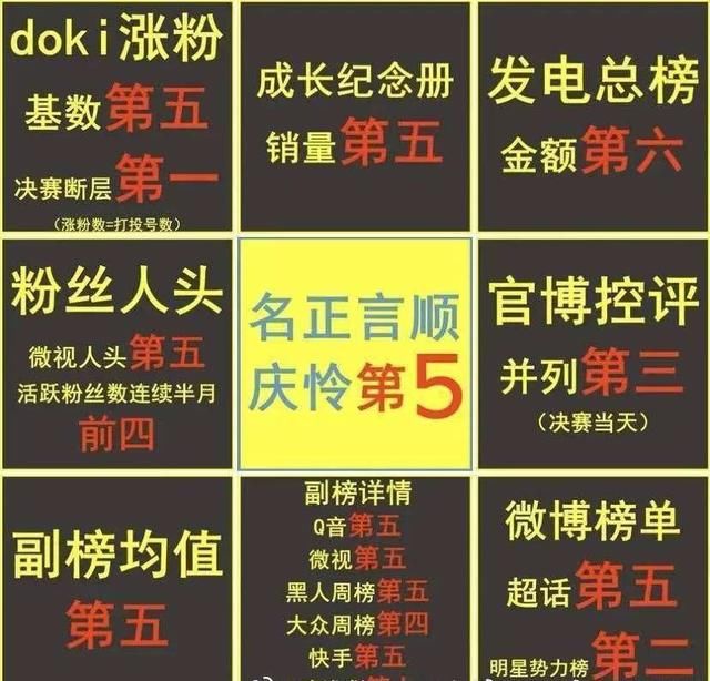 庆怜没出道粉丝意难平，晒出排名数据，而张嘉元被指唱跳双废