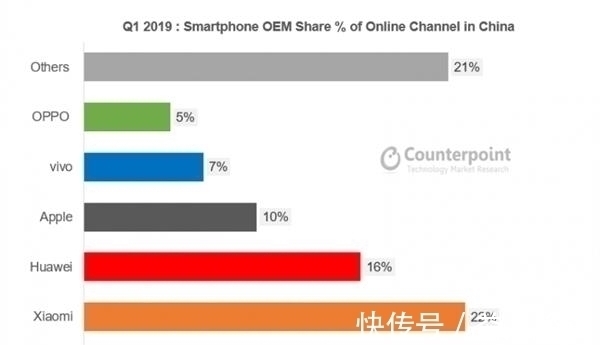 小米|小米地位不保新的互联网手机之王诞生，它的销量超过苹果华为