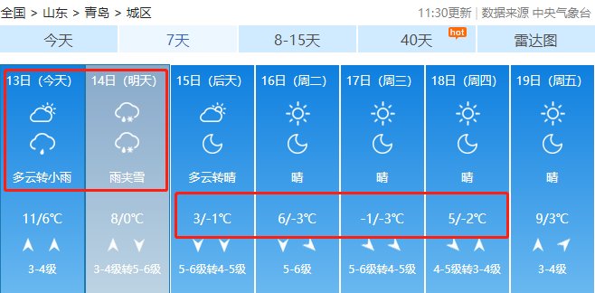 青岛气温将狂降12℃，还有雨+雪！今天大雾锁城，出游网友：看了个寂寞