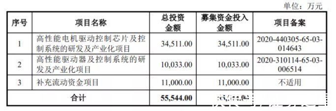 峰岹科技|中芯国际、小米系现身股东名单，电机驱动控制芯片设计厂商峰岹科技